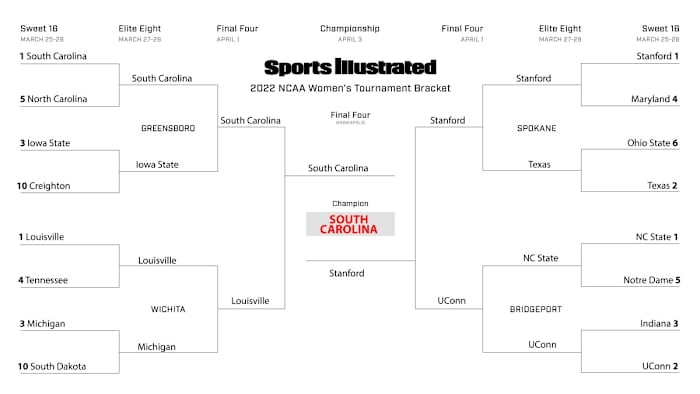 Wilton Jackson’s Sweet 16 bracket